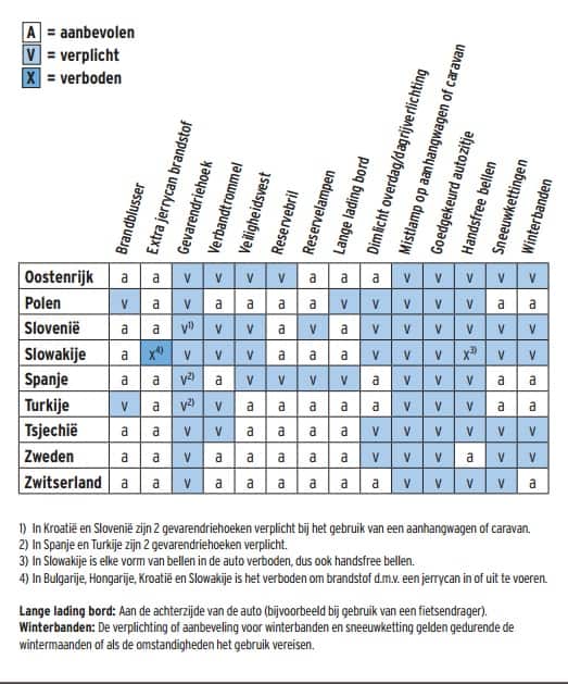 Verplichting Buitenland 2